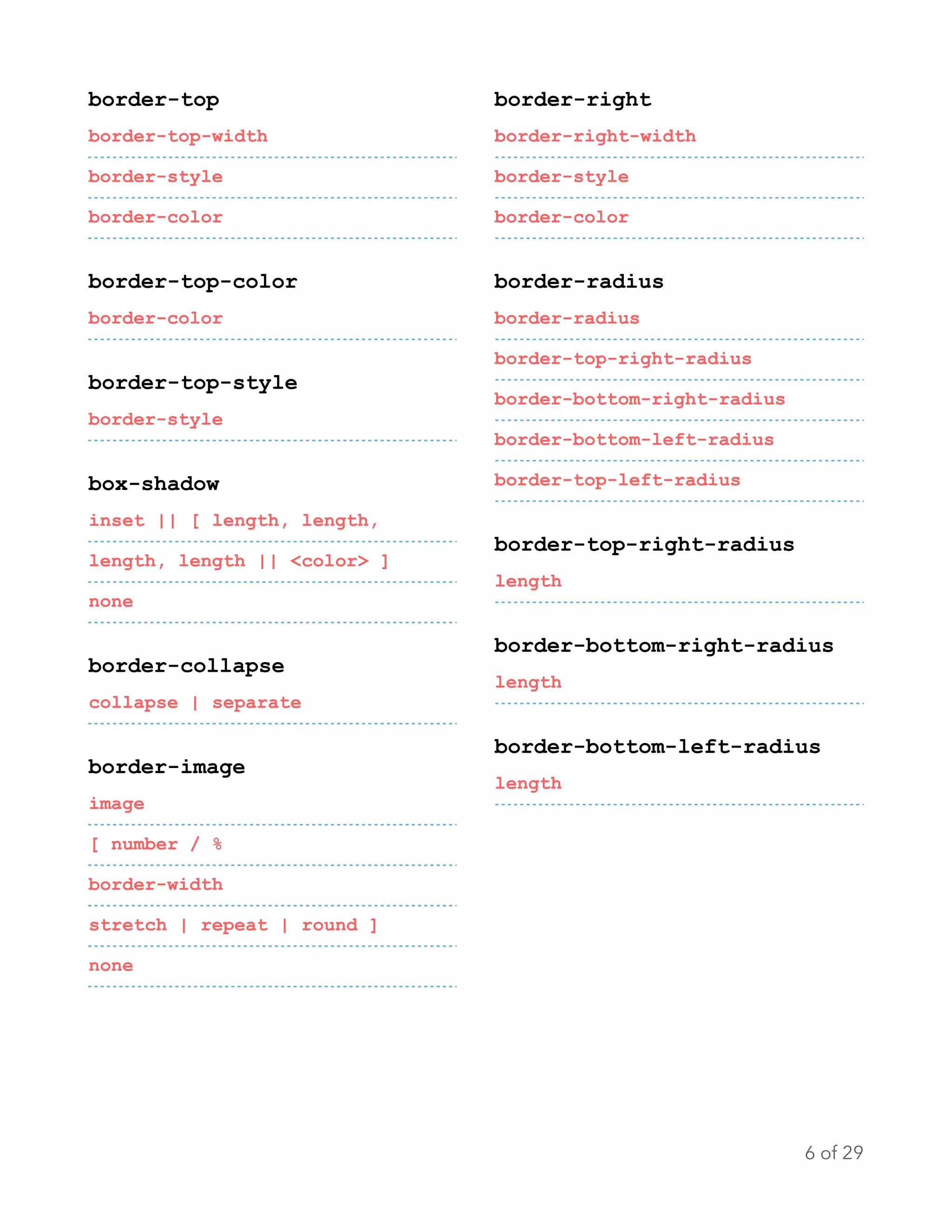 border-top
border-top-width
border-style
border-color
border-top-color
border-color
border-top-style
border-style
box-shadow
inset || [ length, length,
length, length || <color> ]
none
border-collapse
collapse | separate
border-image
image
[ number / %
border-width
stretch | repeat | round ]
none
border-right
border-right-width
border-style
border-color
border-radius
border-radius
border-top-right-radius
border-bottom-right-radius
border-bottom-left-radius
border-top-left-radius
border-top-right-radius
length
border-bottom-right-radius
length
border-bottom-left-radius
length
of6 29
 
