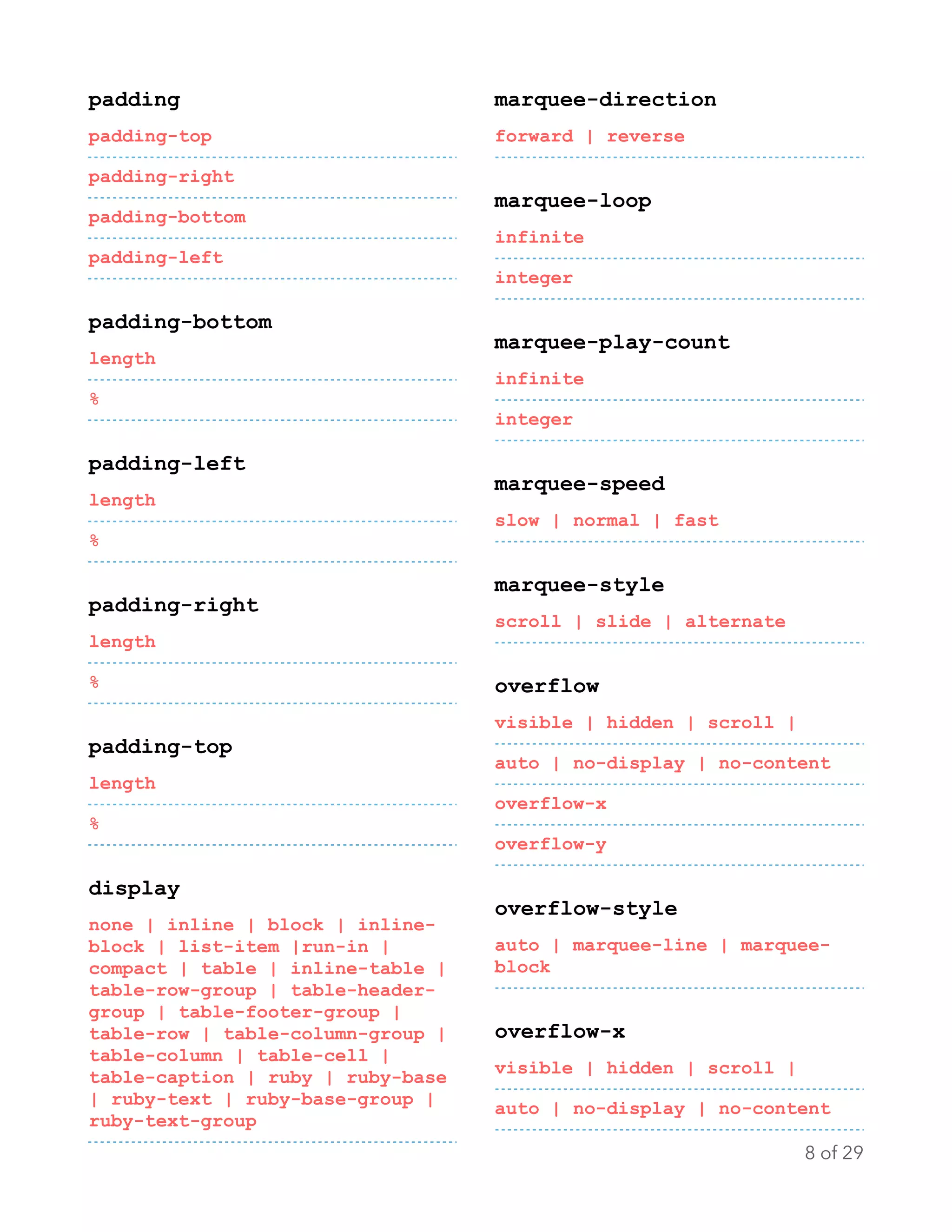 padding
padding-top
padding-right
padding-bottom
padding-left
padding-bottom
length
%
padding-left
length
%
padding-right
length
%
padding-top
length
%
display
none | inline | block | inline-
block | list-item |run-in |
compact | table | inline-table |
table-row-group | table-header-
group | table-footer-group |
table-row | table-column-group |
table-column | table-cell |
table-caption | ruby | ruby-base
| ruby-text | ruby-base-group |
ruby-text-group
marquee-direction
forward | reverse
marquee-loop
infinite
integer
marquee-play-count
infinite
integer
marquee-speed
slow | normal | fast
marquee-style
scroll | slide | alternate
overflow
visible | hidden | scroll |
auto | no-display | no-content
overflow-x
overflow-y
overflow-style
auto | marquee-line | marquee-
block
overflow-x
visible | hidden | scroll |
auto | no-display | no-content
of8 29
 