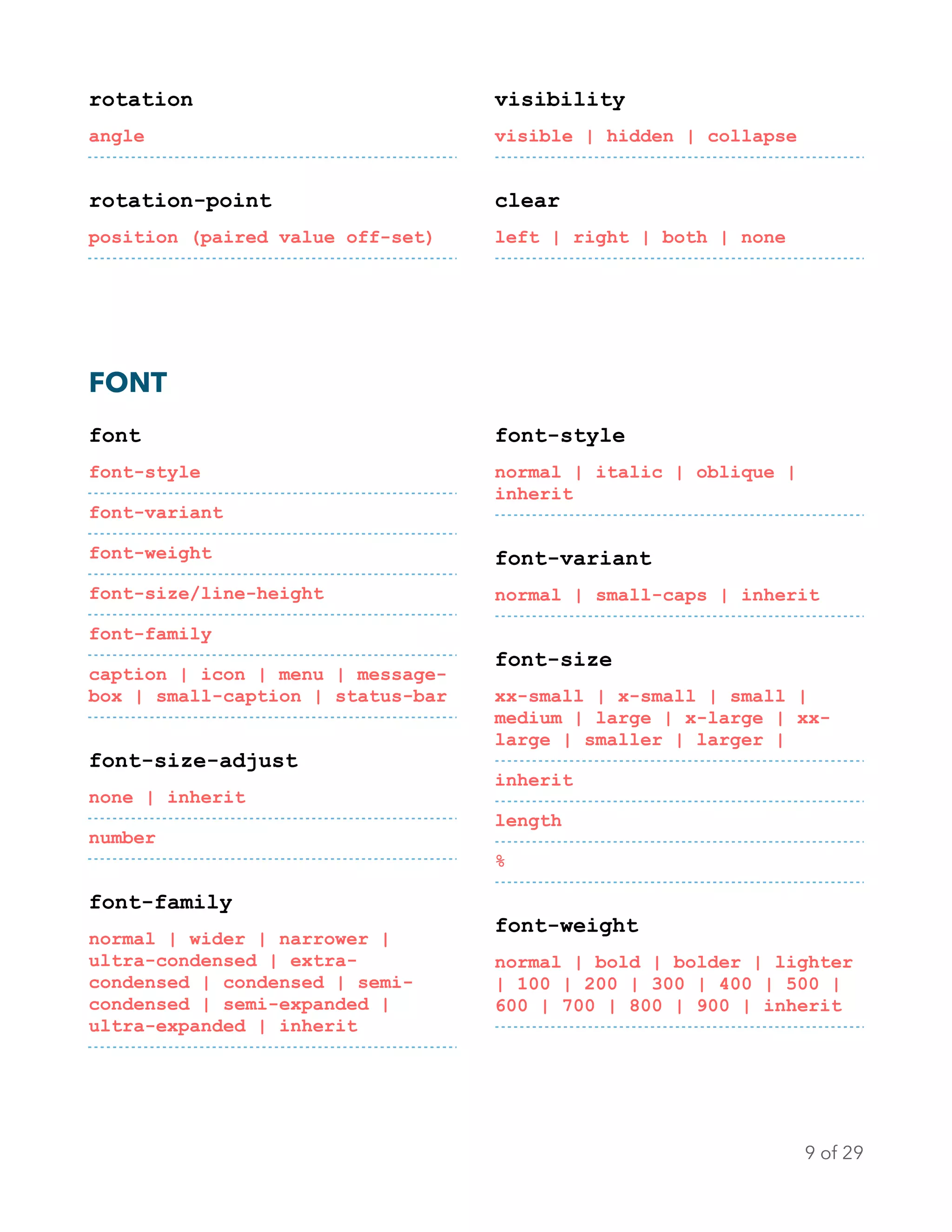 rotation
angle
rotation-point
position (paired value off-set)
visibility
visible | hidden | collapse
clear
left | right | both | none
FONT
font
font-style
font-variant
font-weight
font-size/line-height
font-family
caption | icon | menu | message-
box | small-caption | status-bar
font-size-adjust
none | inherit
number
font-family
normal | wider | narrower |
ultra-condensed | extra-
condensed | condensed | semi-
condensed | semi-expanded |
ultra-expanded | inherit
font-style
normal | italic | oblique |
inherit
font-variant
normal | small-caps | inherit
font-size
xx-small | x-small | small |
medium | large | x-large | xx-
large | smaller | larger |
inherit
length
%
font-weight
normal | bold | bolder | lighter
| 100 | 200 | 300 | 400 | 500 |
600 | 700 | 800 | 900 | inherit
of9 29
 