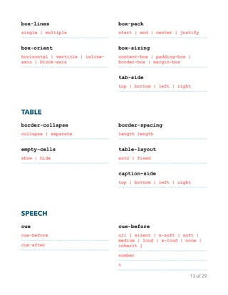box-lines
single | multiple
box-orient
horizontal | verticle | inline-
axis | block-axis
box-pack
start | end | center | justify
box-sizing
content-box | padding-box |
border-box | margin-box
tab-side
top | bottom | left | right 
TABLE
border-collapse
collapse | separate
empty-cells
show | hide
border-spacing
length length
table-layout
auto | fixed
caption-side
top | bottom | left | right 
SPEECH
cue
cue-before
cue-after
cue-before
url [ silent | x-soft | soft |
medium | loud | x-loud | none |
inherit ]
number
%
of13 29
 