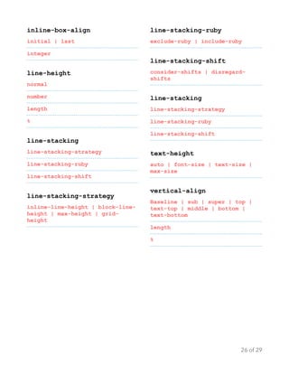 inline-box-align
initial | last
integer
line-height
normal
number
length
%
line-stacking
line-stacking-strategy
line-stacking-ruby
line-stacking-shift
line-stacking-strategy
inline-line-height | block-line-
height | max-height | grid-
height
line-stacking-ruby
exclude-ruby | include-ruby
line-stacking-shift
consider-shifts | disregard-
shifts
line-stacking
line-stacking-strategy
line-stacking-ruby
line-stacking-shift
text-height
auto | font-size | text-size |
max-size
vertical-align
Baseline | sub | super | top |
text-top | middle | bottom |
text-bottom
length
% 
of26 29
 