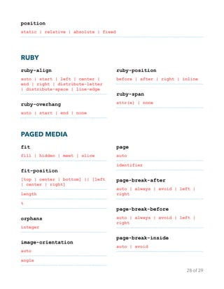 position
static | relative | absolute | fixed
RUBY
ruby-align
auto | start | left | center |
end | right | distribute-letter
| distribute-space | line-edge
ruby-overhang
auto | start | end | none
ruby-position
before | after | right | inline
ruby-span
attr(x) | none 
PAGED MEDIA
fit
fill | hidden | meet | slice
fit-position
[top | center | bottom] || [left
| center | right]
length
%
orphans
integer
image-orientation
auto
angle
page
auto
identifier
page-break-after
auto | always | avoid | left |
right
page-break-before
auto | always | avoid | left |
right
page-break-inside
auto | avoid
of28 29
 