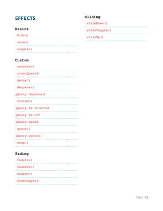EFFECTS
Basics
.hide()
.show()
.toggle()
Custom
.animate()
.clearQueue()
.delay()
.dequeue()
jQuery.dequeue()
.finish()
jQuery.fx.interval
jQuery.fx.off
jQuery.speed
.queue()
jQuery.queue()
.stop()
Fading
.fadeIn()
.fadeOut()
.fadeTo()
.fadeToggle()
Sliding
.slideDown()
.slideToggle()
.slideUp()?
of
10 13
 