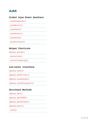 AJAX
Global Ajax Event Handlers
.ajaxComplete()
.ajaxError()
.ajaxSend()
.ajaxStart()
.ajaxStop()
.ajaxSuccess()
Helper Functions
jQuery.param()
.serialize()
.serializeArray()
Low-Level Interface
jQuery.ajax()
jQuery.prefilter()
jQuery.ajaxSetup()
jQuery.ajaxTransport()
Shorthand Methods
jQuery.get()
jQuery.getJSON()
jQuery.getScript()
jQuery.post()
.load()?
of
11 13
 