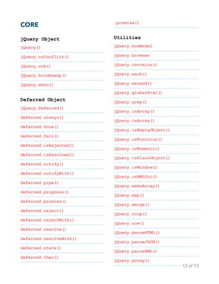 CORE
jQuery Object
jQuery()
jQuery.noConflict()
jQuery.sub()
jQuery.holdReady()
jQuery.when()
Deferred Object
jQuery.Deferred()
deferred.always()
deferred.done()
deferred.fail()
deferred.isRejected()
deferred.isResolved()
deferred.notify()
deferred.notifyWith()
deferred.pipe()
deferred.progress()
deferred.promise()
deferred.reject()
deferred.rejectWith()
deferred.resolve()
deferred.resolveWith()
deferred.state()
deferred.then()
.promise()
Utilities
jQuery.boxModel
jQuery.browser
jQuery.contains()
jQuery.each()
jQuery.extend()
jQuery.globalEval()
jQuery.grep()
jQuery.inArray()
jQuery.isArray()
jQuery.isEmptyObject()
jQuery.isFunction()
jQuery.isNumeric()
jQuery.isPlainObject()
jQuery.isWindow()
jQuery.isXMLDoc()
jQuery.makeArray()
jQuery.map()
jQuery.merge()
jQuery.noop()
jQuery.now()
jQuery.parseHTML()
jQuery.parseJSON()
jQuery.parseXML()
jQuery.proxy()
of
12 13
 