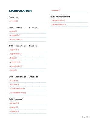 MANIPULATION
Copying
.clone()
DOM Insertion, Around
.wrap()
.wrapAll()
.wrapInner()
DOM Insertion, Inside
.append()
.appendTo()
.html()
.prepend()
.prependTo()
.text()
DOM Insertion, Outside
.after()
.before()
.insertAfter()
.insertBefore()
DOM Removal
.detach()
.empty()
.remove()
.unwrap()
DOM Replacement
.replaceAll()
.replaceWith()?
of
6 13
 