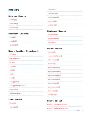 EVENTS
Browser Events
.error()
.resize()
.scroll()
Document Loading
.load()
.ready()
.unload()
Event Handler Attachment
.bind()
.delegate()
.die()
.live()
.off()
.on()
.one()
.trigger()
.triggerHandler()
.unbind()
.undelegate()
Form Events
.blur()
.change()
.focus()
.focusin()
.focusout()
.select()
.submit()
Keyboard Events
.keydown()
.keypress()
.keyup()
Mouse Events
.click()
.contextMenu()
.dblclick()
.hover()
.mousedown()
.mouseenter()
.mouseleave()
.mousemove()
.mouseout()
.mouseover()
.mouseup()
.toggle()
Event Object
event.currentTarget
event.delegateTarget
of
8 13
 