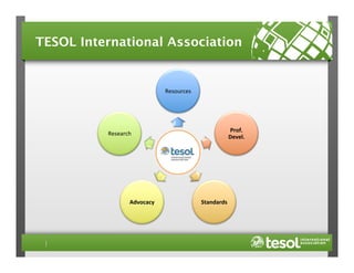 TESOL International Association

Resources	
  

Research	
  

Prof.	
  
Devel.	
  




Advocacy	
  

Standards	
  

 
