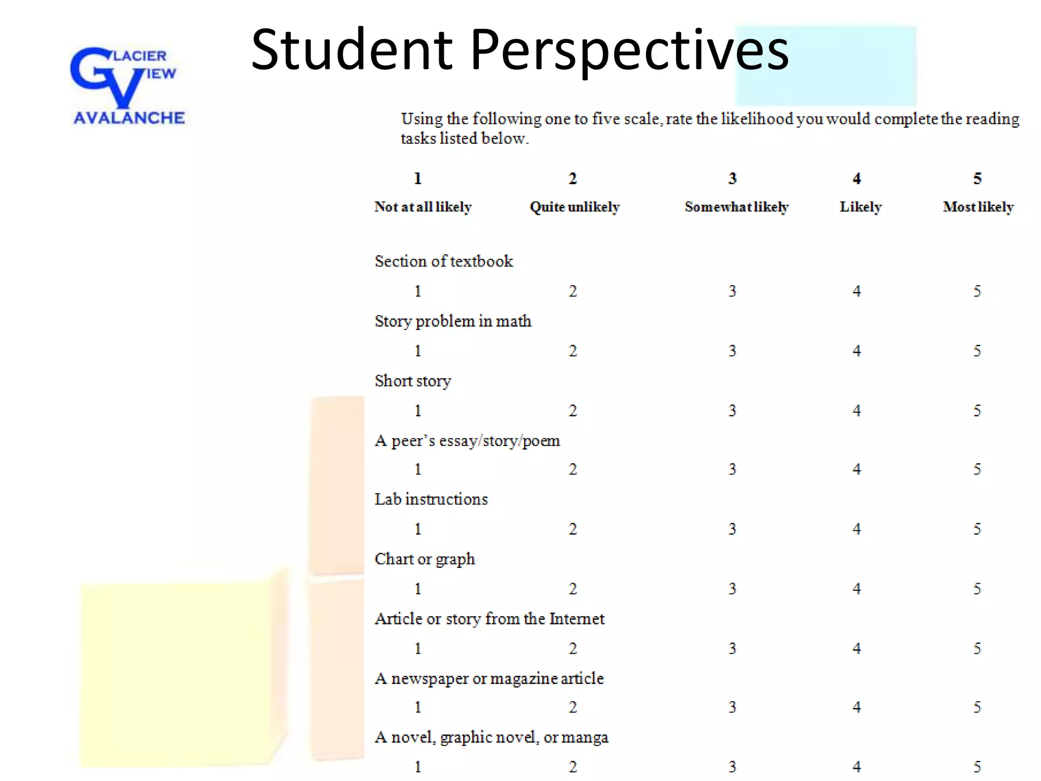 Student Perspectives
 
