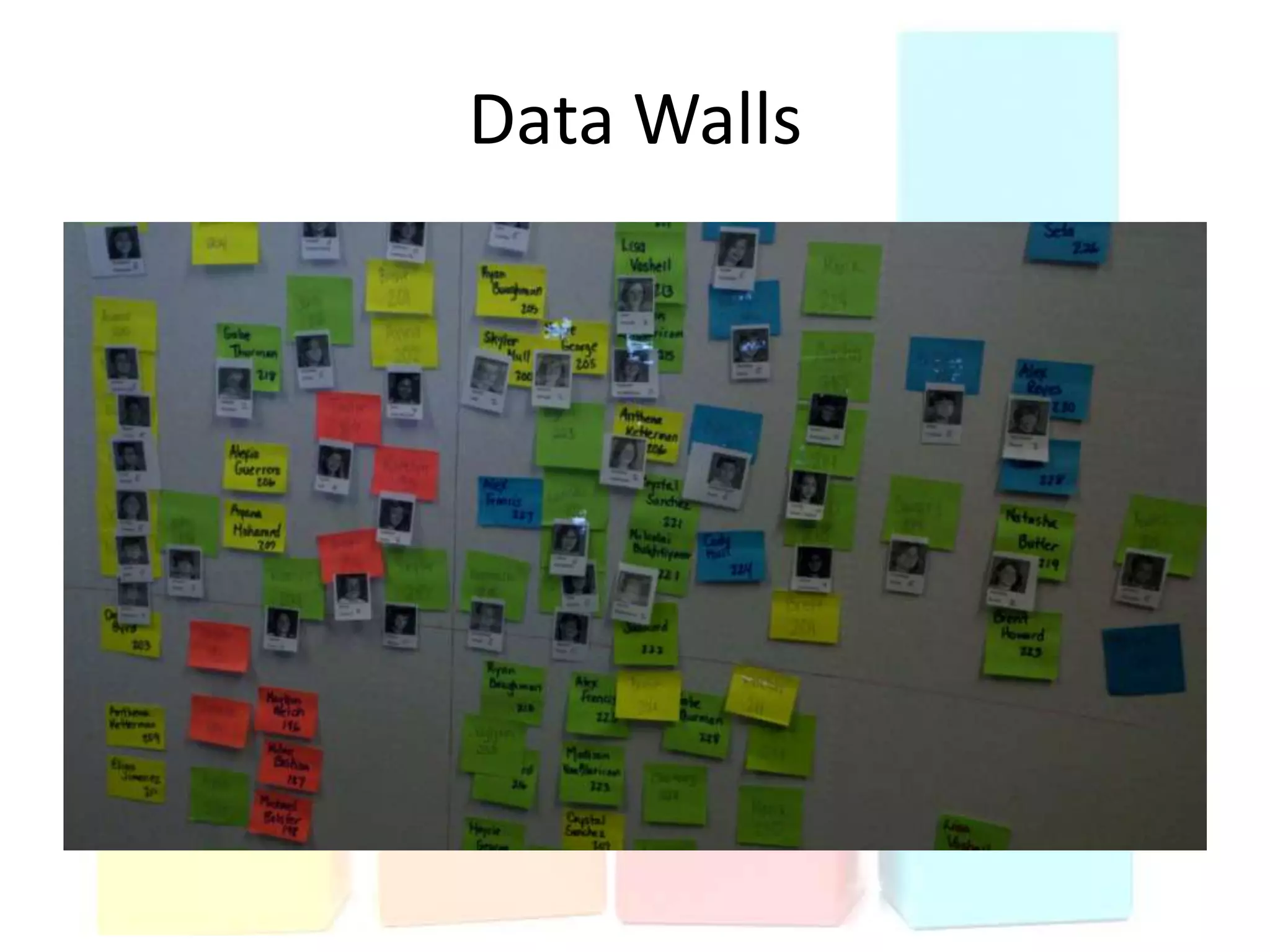 Data Walls
 