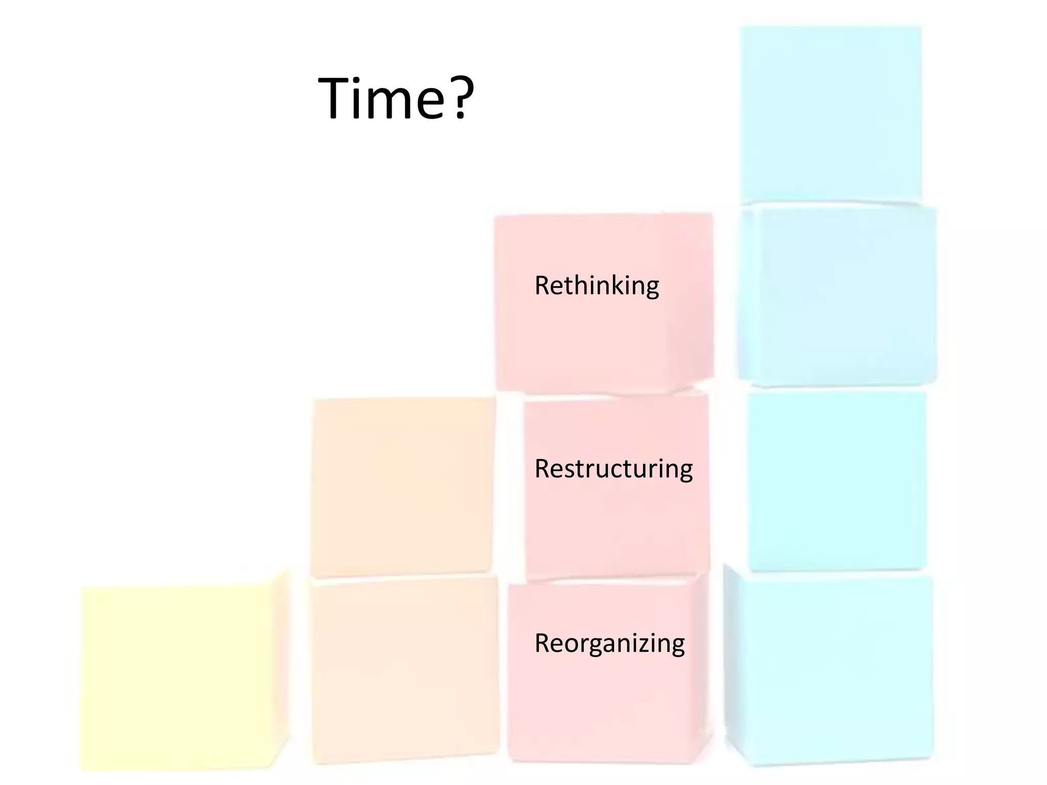Time?

        Rethinking




        Restructuring




        Reorganizing
 