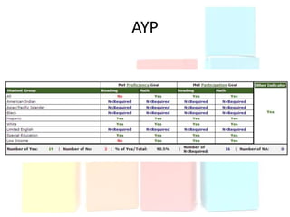 AYP
 