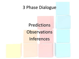 3 Phase Dialogue


  Predictions
 Observations
  Inferences
 