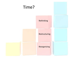 Time?

        Rethinking




        Restructuring




        Reorganizing
 