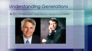  Bill Strauss and Neil Howe, social historians
Understanding Generations
 