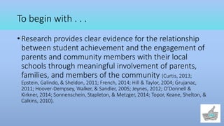 To begin with . . .
• Research provides clear evidence for the relationship
between student achievement and the engagement of
parents and community members with their local
schools through meaningful involvement of parents,
families, and members of the community (Curtis, 2013;
Epstein, Galindo, & Sheldon, 2011; French, 2014; Hill & Taylor, 2004; Grujanac,
2011; Hoover-Dempsey, Walker, & Sandler, 2005; Jeynes, 2012; O’Donnell &
Kirkner, 2014; Sonnenschein, Stapleton, & Metzger, 2014; Topor, Keane, Shelton, &
Calkins, 2010).
 