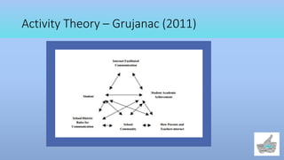 Activity Theory – Grujanac (2011)
 