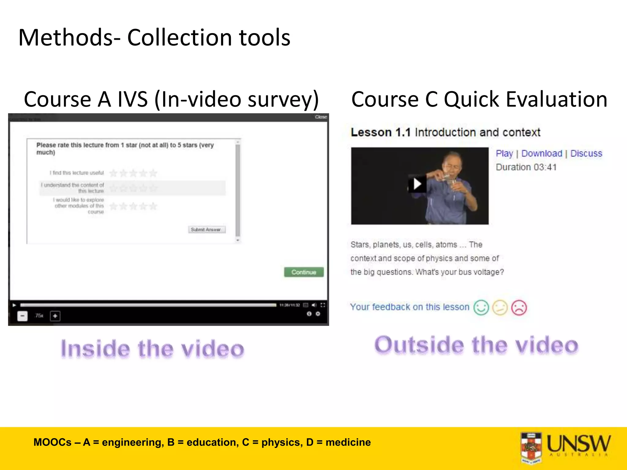 Methods- Collection tools
Course A IVS (In-video survey) Course C Quick Evaluation
MOOCs – A = engineering, B = education, C = physics, D = medicine
 