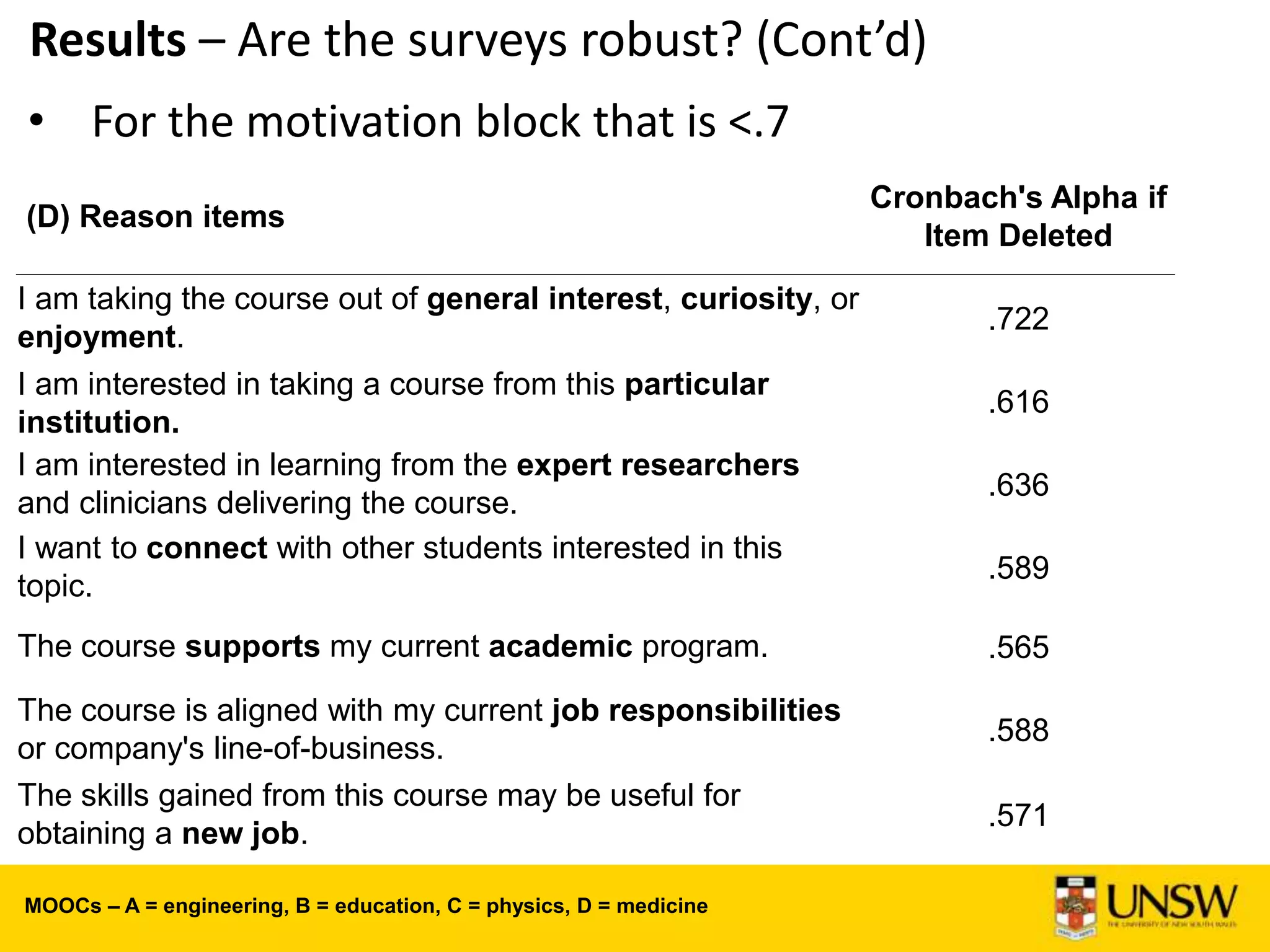 Results – Are the surveys robust? (Cont’d)
• For the motivation block that is <.7
(D) Reason items
Cronbach's Alpha if
Item Deleted
I am taking the course out of general interest, curiosity, or
enjoyment.
.722
I am interested in taking a course from this particular
institution.
.616
I am interested in learning from the expert researchers
and clinicians delivering the course.
.636
I want to connect with other students interested in this
topic.
.589
The course supports my current academic program. .565
The course is aligned with my current job responsibilities
or company's line-of-business.
.588
The skills gained from this course may be useful for
obtaining a new job.
.571
MOOCs – A = engineering, B = education, C = physics, D = medicine
 