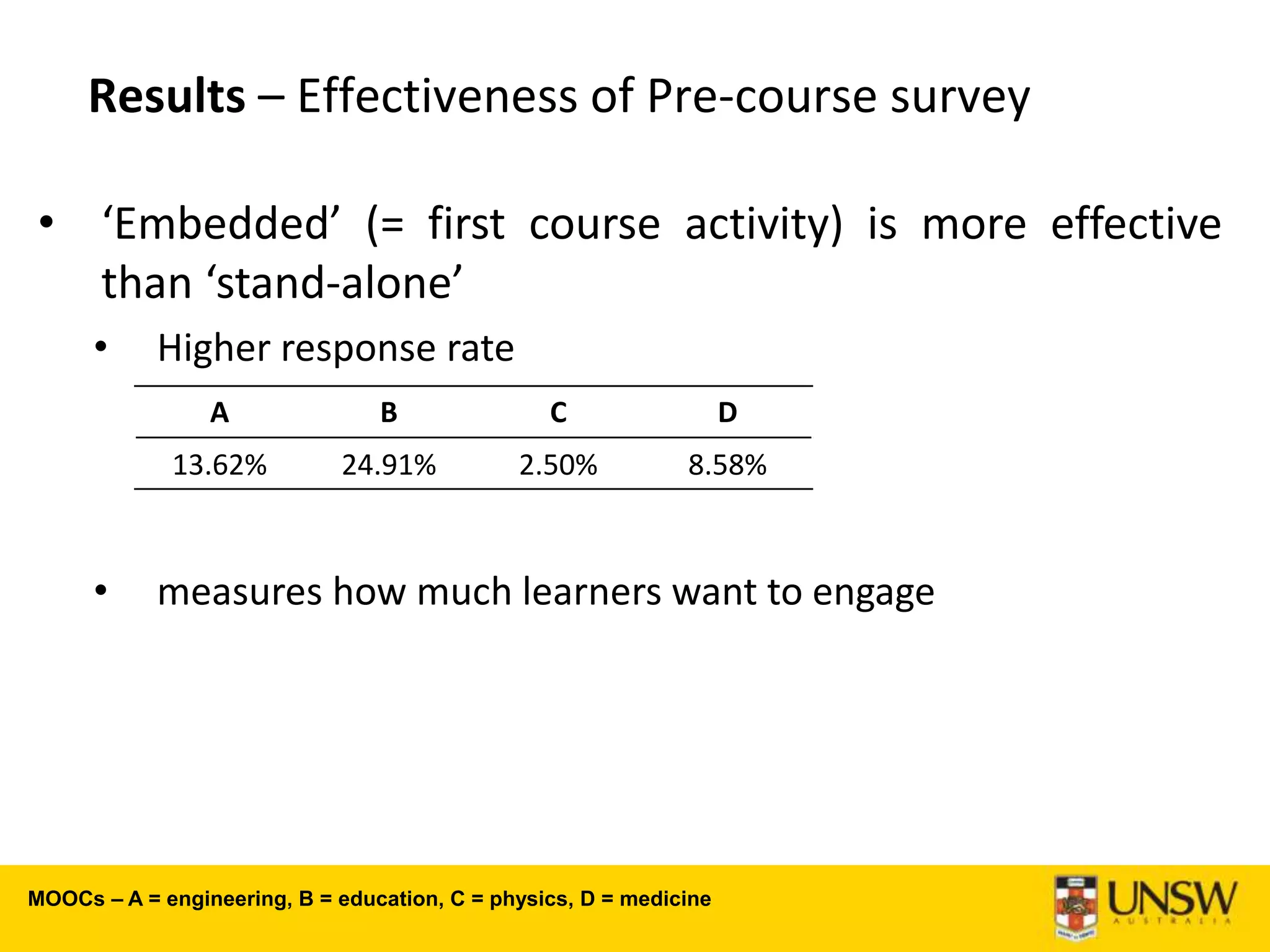 Results – Effectiveness of Pre-course survey
• ‘Embedded’ (= first course activity) is more effective
than ‘stand-alone’
• Higher response rate
• measures how much learners want to engage
A B C D
13.62% 24.91% 2.50% 8.58%
MOOCs – A = engineering, B = education, C = physics, D = medicine
 