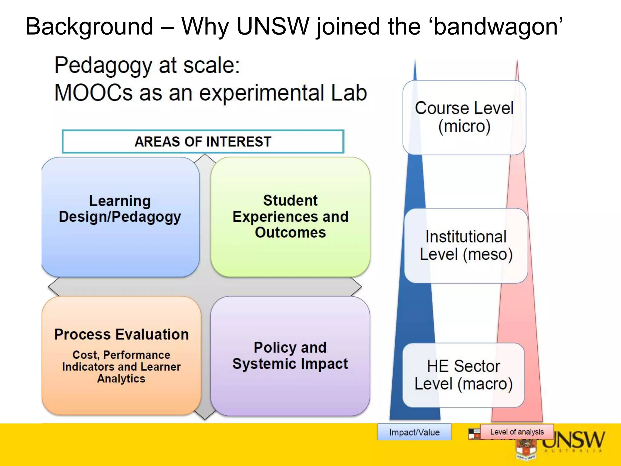 Background – Why UNSW joined the ‘bandwagon’
 
