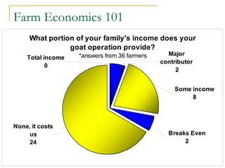WSU Master Goats Presentation 10 28 07
