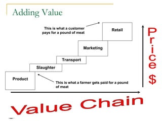 WSU Master Goats Presentation 10 28 07