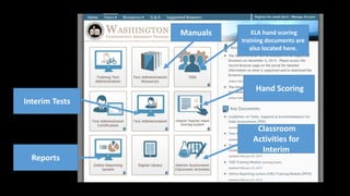 Hand Scoring
Reports
Interim Tests
Manuals ELA hand scoring
training documents are
also located here.
Classroom
Activities for
Interim
 