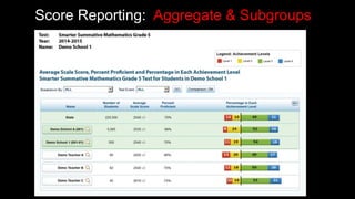 Score Reporting: Aggregate & Subgroups
 