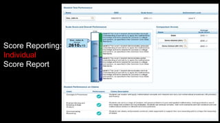 Score Reporting:
Individual
Score Report
 