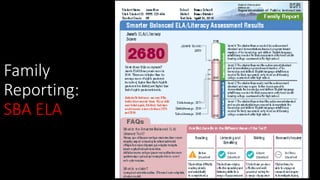 Family
Reporting:
SBA ELA
 