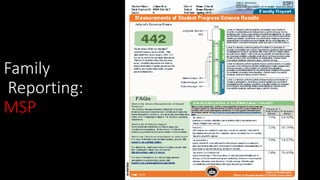 Family
Reporting:
MSP
 