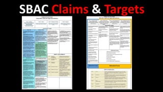 SBAC Claims & Targets
 