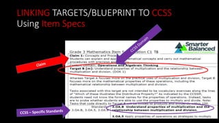 LINKING TARGETS/BLUEPRINT TO CCSS
Using Item Specs
TB
 