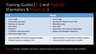 Training Guides (TG) and Prep Set
(Exemplars & Check Set)
ELA Math
• Cover page
• Instructions by claim
• Stimulus or Sources
• Item Stem
• Rubric(s)
• Condition code document
• Claim and target chart
• Cover page
• Stimulus for Performance Task
• Metadata table
• Item stem
• Dependent item stem (if applicable)
• Rubric and exemplar responses
• Approximately 10 student response papers
• Ordered by score received 2-1-0
• Approximately 5-10 student response papers
• Ordered by full, partial and no credit
Prep Set includes: metadata, item stems, student responses and scoring comments when available.
 