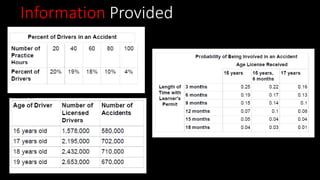 Information Provided
 