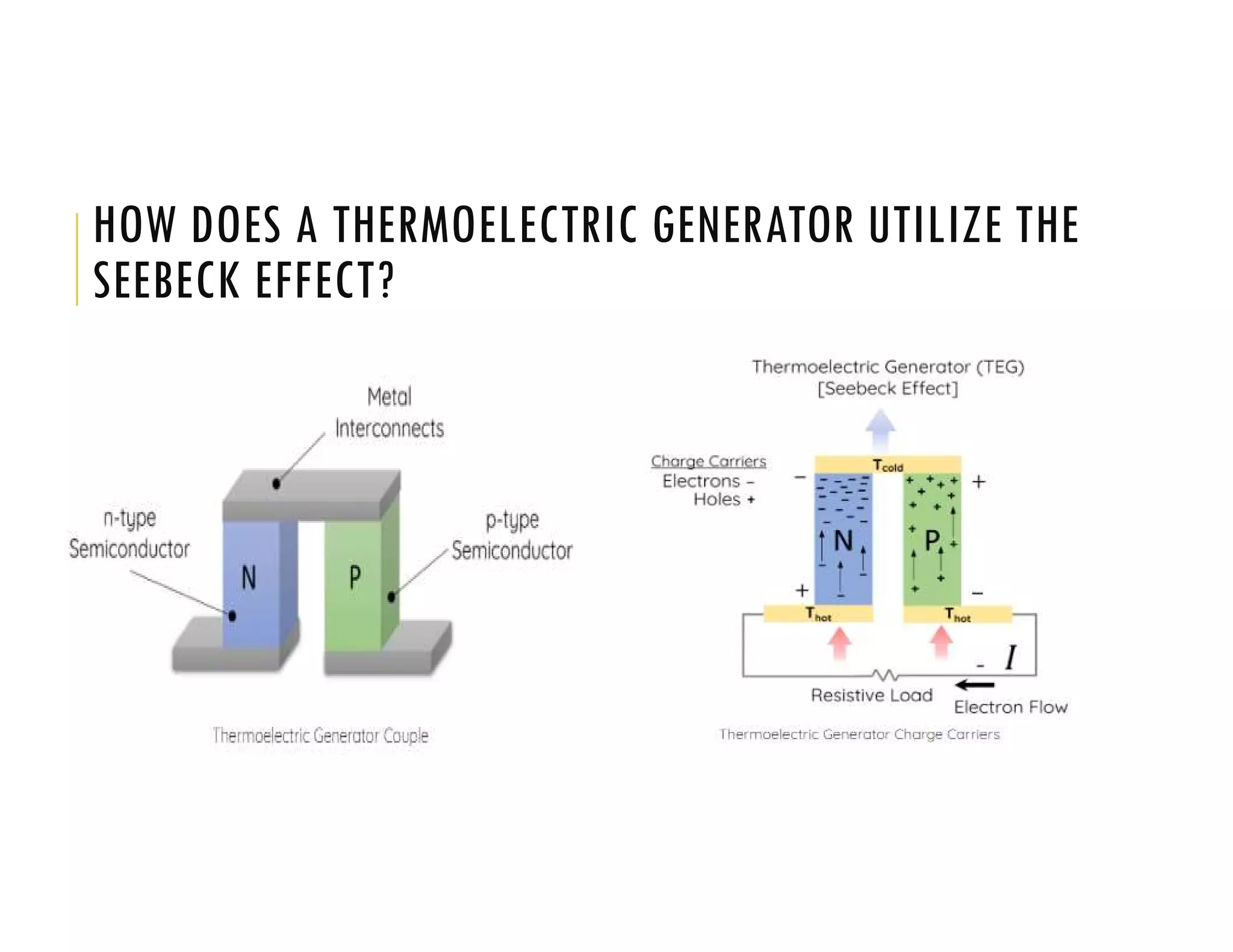 HOW DOES A THERMOELECTRIC GENERATOR UTILIZE THE
SEEBECK EFFECT?
 