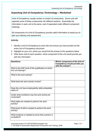 Worksheet
                                                       Unpacking Unit of Competency Terminology

Unpacking Unit of Competency Terminology – Worksheet

 Units of Competency usually contain a number of components. Some units will
 separate some of these components into different sections. Essentially the
 information in each unit is the same, even if separated under different component
 headings.


 All components of a Unit of Competency provide useful information to assist you to
 plan your delivery and assessment.

Activity:

1 Identify a Unit of Competency to work with and ensure you have printed out the
  entire Unit of Competency document
2 Highlight on your unit, where you would find the answer to the questions below
3 Write down next to each question, which component of the unit would provide you
  with this information

Questions:                                                  Which component of the Unit of
                                                            Competency would provide you
                                                            with the answer?
What is the AQF level of the qualification to which
this unit belongs?

What is the work activity?


What does the work activity involve?


Does the unit have employability skills embedded
within it?

Under what conditions may the work activity be
conducted?

What skills are needed to perform the work
activity?

What level of skill is needed to perform the work
activity?

What evidence is needed to prove that a person is
competent?


wsunpackuoctermv10-100723180403-phpapp01.doc                                        Page 1 of 1
© The State of Queensland (Department of Education and Training), 2009
 