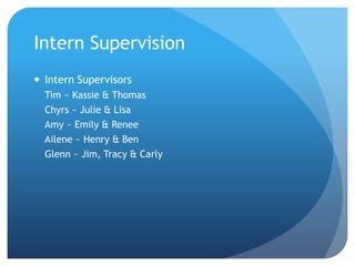Intern Supervision
 Intern Supervisors
Tim ~ Kassie & Thomas
Chyrs ~ Julie & Lisa
Amy ~ Emily & Renee
Ailene ~ Henry & Ben
Glenn ~ Jim, Tracy & Carly
 
