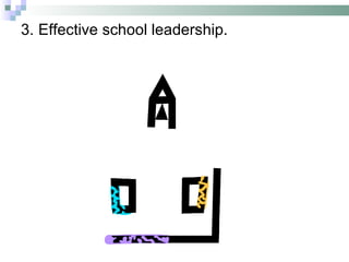3. Effective school leadership. 