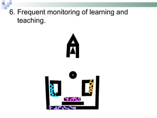 6. Frequent monitoring of learning and teaching. 