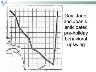 Gay, Janet and Joan’s  anticipated pre-holiday behavioral upswing 