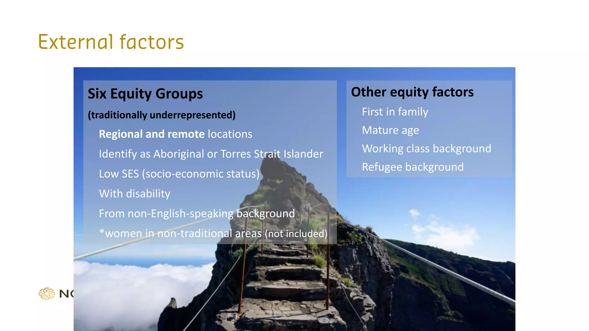 Six Equity Groups
(traditionally underrepresented)
Regional and remote locations
Identify as Aboriginal or Torres Strait Islander
Low SES (socio-economic status)
With disability
From non-English-speaking background
*women in non-traditional areas (not included)
Other equity factors
First in family
Mature age
Working class background
Refugee background
 