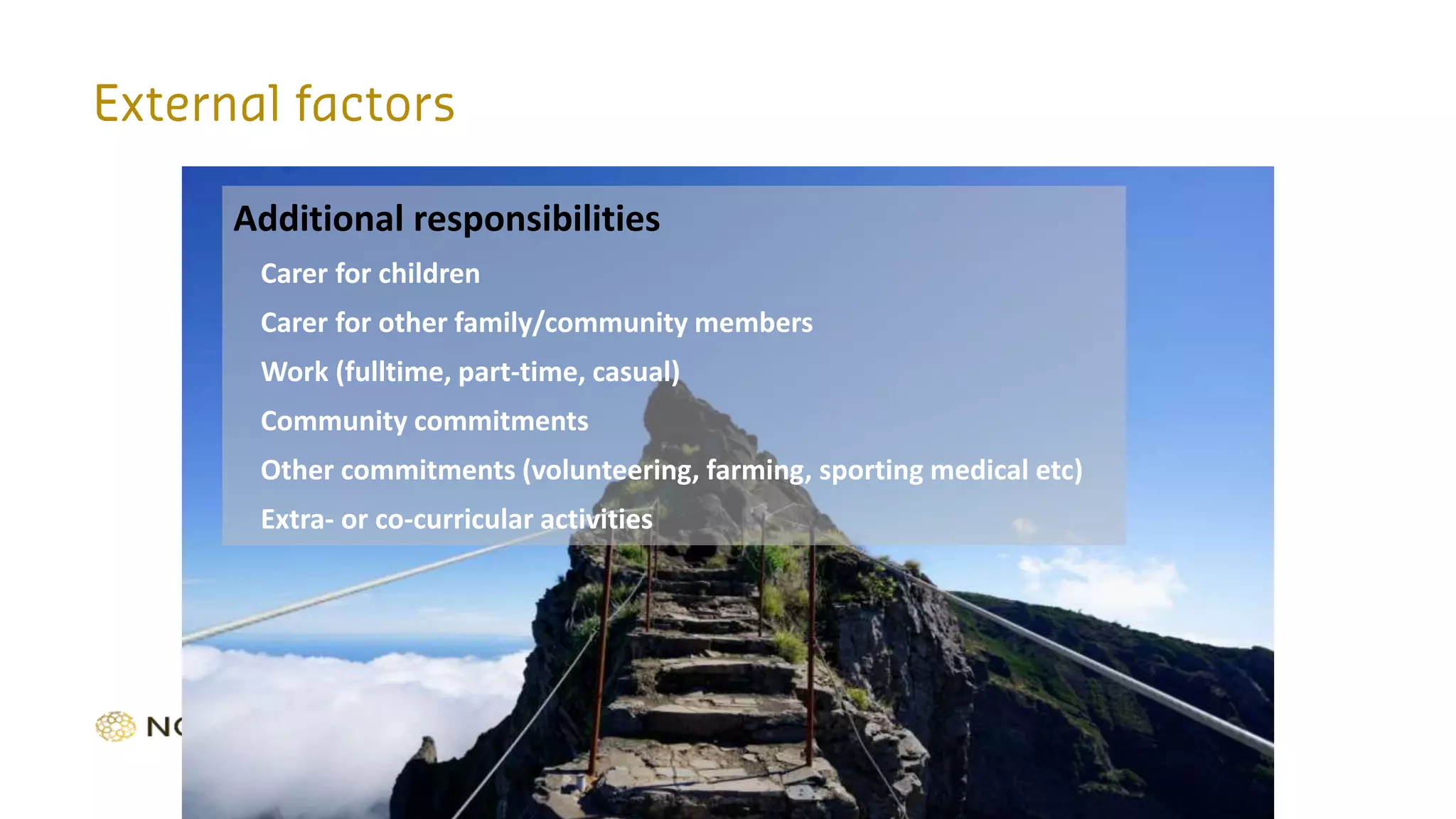 Additional responsibilities
Carer for children
Carer for other family/community members
Work (fulltime, part-time, casual)
Community commitments
Other commitments (volunteering, farming, sporting medical etc)
Extra- or co-curricular activities
 