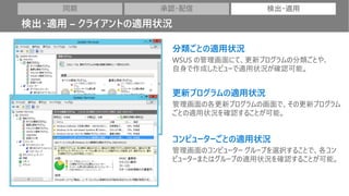 分類ごとの適用状況
WSUS の管理画面にて、更新プログラムの分類ごとや、
自身で作成したビューで適用状況が確認可能。
更新プログラムの適用状況
管理画面の各更新プログラムの画面で、その更新プログラム
ごとの適用状況を確認することが可能。
コンピューターごとの適用状況
管理画面のコンピューター グループを選択することで、各コン
ピューターまたはグループの適用状況を確認することが可能。
同期 承認・配信 検出・適用
検出・適用 – クライアントの適用状況
 