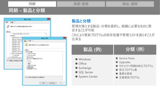 同期 – 製品と分類
◼ Windows
◼ Office
◼ Exchange
◼ SQL Server
◼ System Center
製品と分類
管理対象とする製品・分類を選択し、組織に必要なものに限
定することが可能
これにより更新プログラムの保存容量や管理コストを減らすことが
出来る
製品 (例) 分類 (例)
◼ Service Packs
◼ Upgrades
◼ セキュリティ問題の修正プログラム
◼ 修正プログラム集
◼ 重要な更新
◼ 定義更新プログラム
同期 承認・配信 検出・適用
 