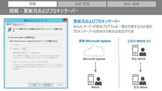 同期 – 更新元およびプロキシサーバー
更新元およびプロキシサーバー
WSUS サーバーが更新プログラムの一覧を同期する元の選択
プロキシサーバーを使用する場合は指定が可能
Microsoft Update
WSUS
直接 Microsoft Update 上位の WSUS から
本社 WSUS
支店 WSUS
同期 承認・配信 検出・適用
 