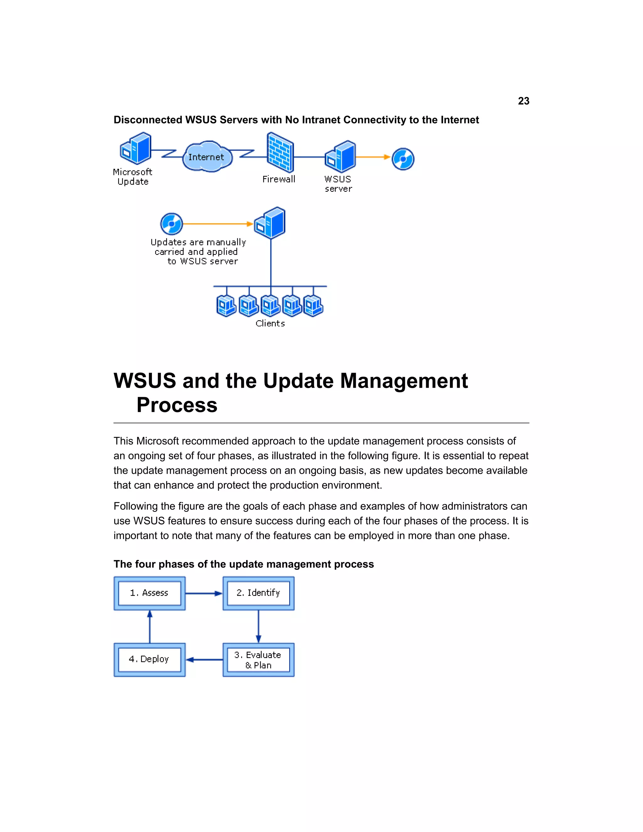 Disconnected WSUS Servers with No Intranet Connectivity to the Internet
WSUS and the Update Management
Process
This Microsoft recommended approach to the update management process consists of
an ongoing set of four phases, as illustrated in the following figure. It is essential to repeat
the update management process on an ongoing basis, as new updates become available
that can enhance and protect the production environment.
Following the figure are the goals of each phase and examples of how administrators can
use WSUS features to ensure success during each of the four phases of the process. It is
important to note that many of the features can be employed in more than one phase.
The four phases of the update management process
23
 