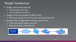 Elements of ArchitectureWhy Architecture?Problems are usually results of improper architectureA correct architecture will drive a better designEspecially in situations of administrator distrust or insufficient bandwidthDesign your WSUS solution with the same goals as your AD solutionRoaming users should be dealt with separately12