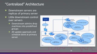 WSUS ChainingChaining involves downstream servers getting updates (and sometimes Group data) from upstream serversOptions for chainingDistributed vs. Centralized model“Autonomous Mode” vs. “Replica Mode”Chaining solves the problem of “mesh” or “fully independent” architecturesWastes resources and bandwidthNot that some situations don’t mandate “mesh” or “fully independent” architectures!15